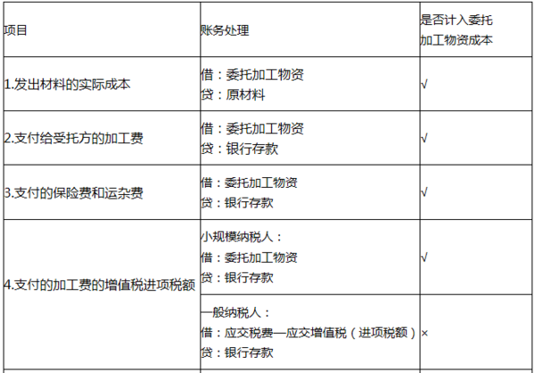 委外加工账务处理