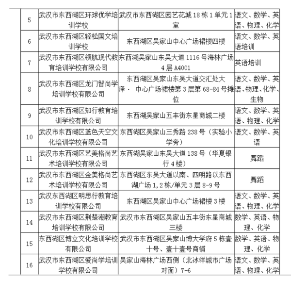 武汉教育培训自施环都础攻酒洋心机构排名榜