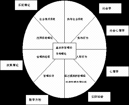 社区理论的社会体系理论