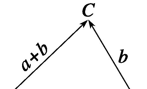 向量三角形法则口诀是什么？