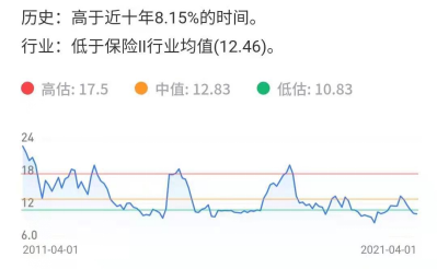 市盈率高好还是那跑较经低好？如题 谢谢了