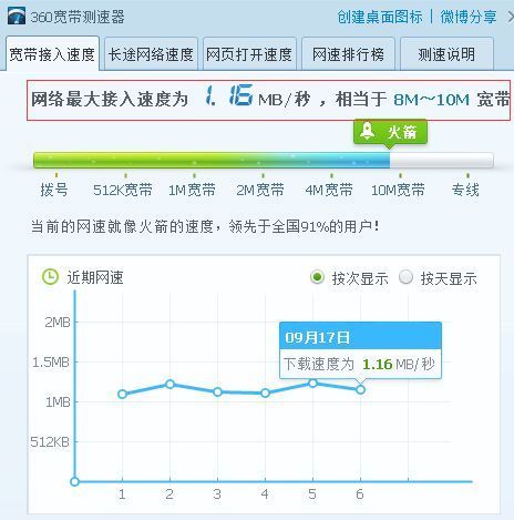 网速1G等于多少MB?