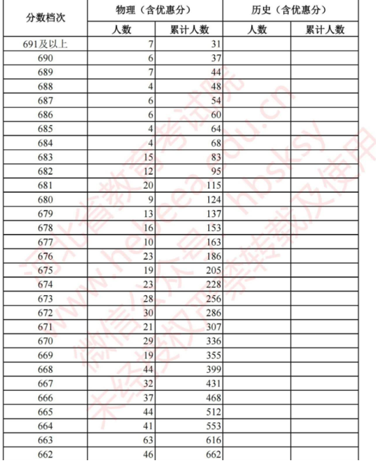 河北历年高考一分一段表