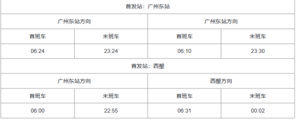 广州地铁运营时间几点到几点？