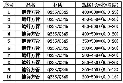 方管规格尺寸有哪些 方管规格表大全