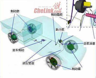 刹车系统的工作原理