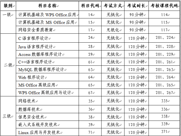 2021年9月计算机二级考试时间