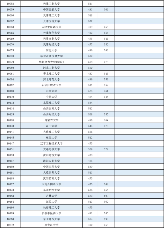 广西高考本科分数线