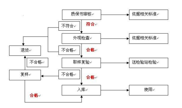 PQC是什么?部力又年配视镇材花带侵