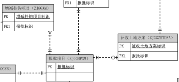 增减挂钩是什么意思