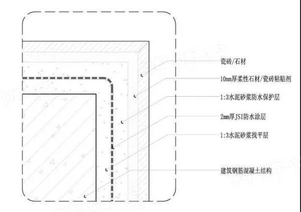 贴瓷砖中的来自倒角是什么意思？