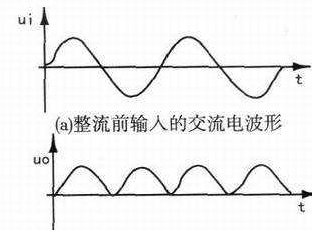 交流电和亮对决间直流电的主要区别是什么？