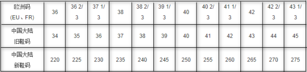 中国鞋码与欧码的对照表