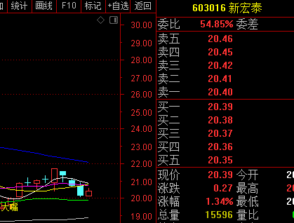 通达信如何使用选来自股公式