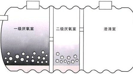 化粪池的结构图是怎样？