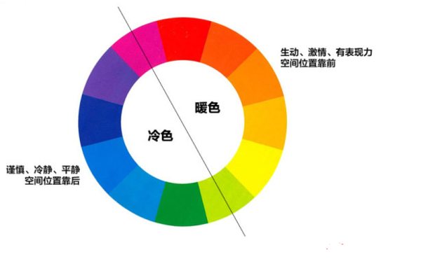 色彩的冷暖是什么