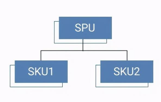 spu和sku的定义区别