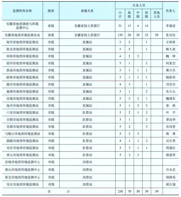 安徽省地质环境监测总站