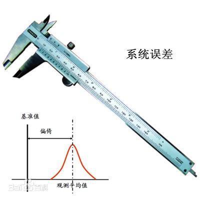 系统误差名词解释是什么？来自