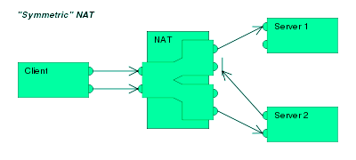 网络中NAT是什么意思