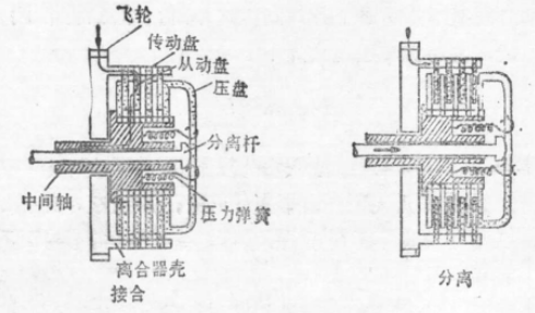 摩托车离合器工作原理及图解