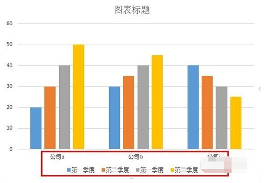 如来自何用EXCEL做柱状图？