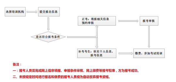 心理咨询师证书怎么考取2022答把今只己布该地板浓