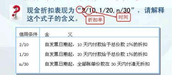 现金折扣是什么意思?