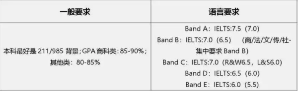 爱来自丁堡大学研究生申请条件