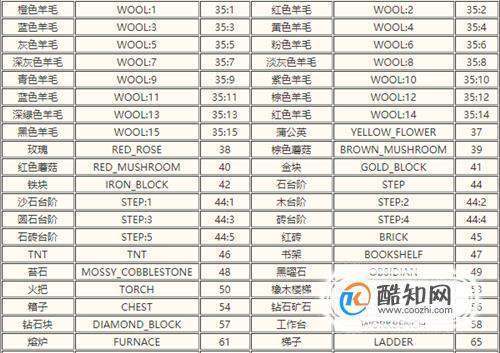 我的世界物品英文名大全