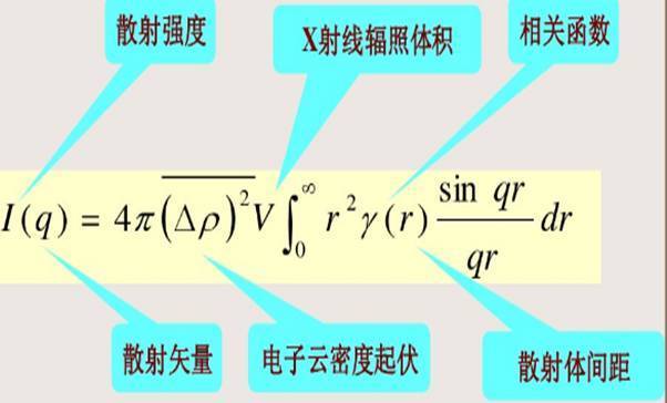 saxs散射强度代表什么