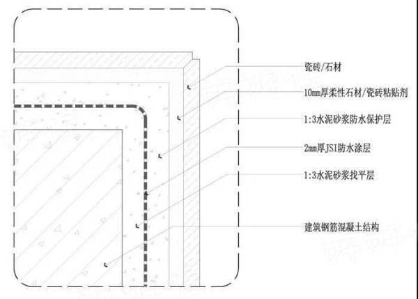 贴瓷砖中的来自倒角是什么意思？