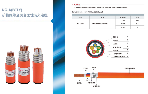 NG--A5*16是什么电缆