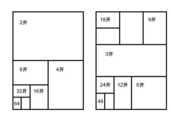 请问16开 32开 48开是什么意思