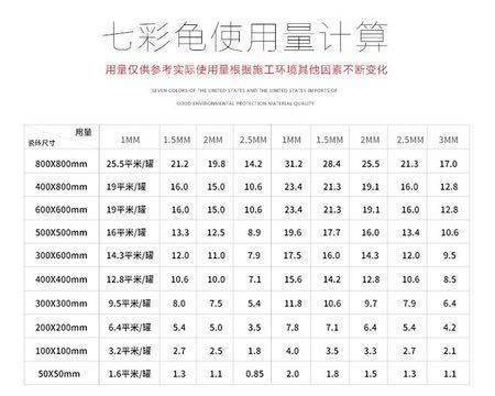 瓷砖做美缝一般在多少钱一米