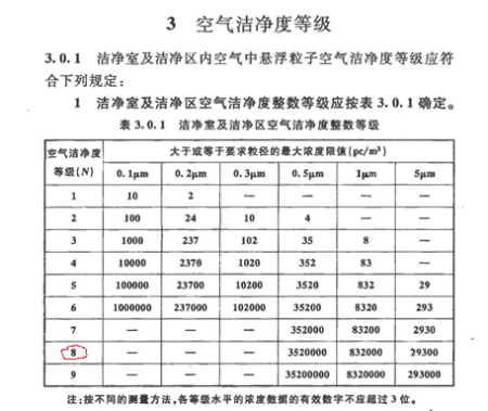 新版洁净车间10万级净化标准