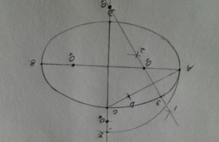 椭圆的画法是什么？