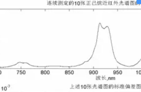 红外光谱图怎么分析