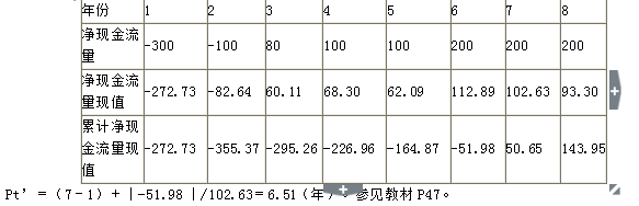 动态回收期计算公式及例题有哪些？