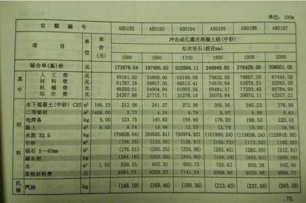 清单计价规范