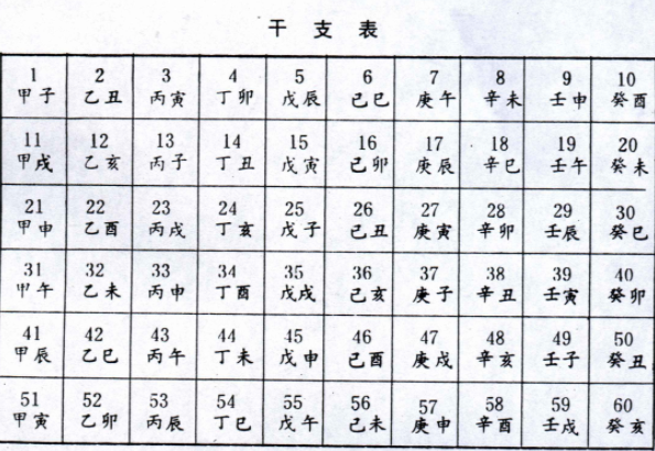 庚申年是哪一年呀专束烈跟取朝余华善析？