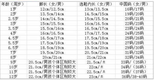 童鞋尺码标准对照表内容是怎么来自样的？