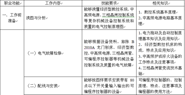 高级来自电工证报考条件是什么？咋办的