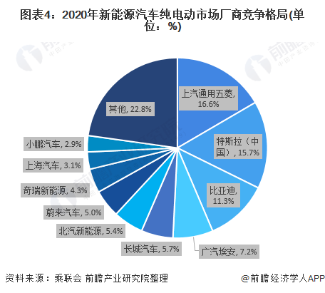 新能源汽车的发展前景及趋势和前景？