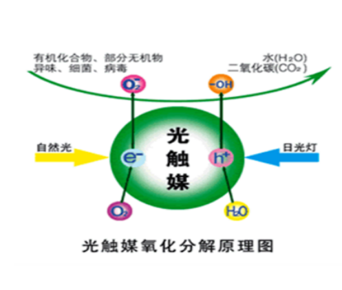 甲醛超标身体初期反应是什么？