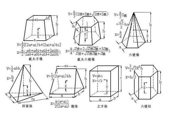 体积怎么算