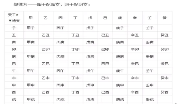 周易入门基础知识