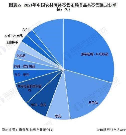 分析农村电商现状