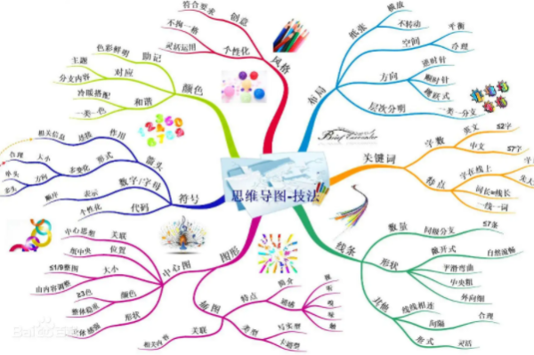 幕布怎么做思维导图