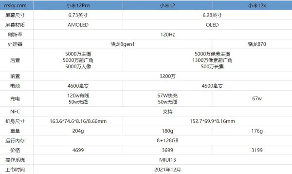 小米12配置参数表